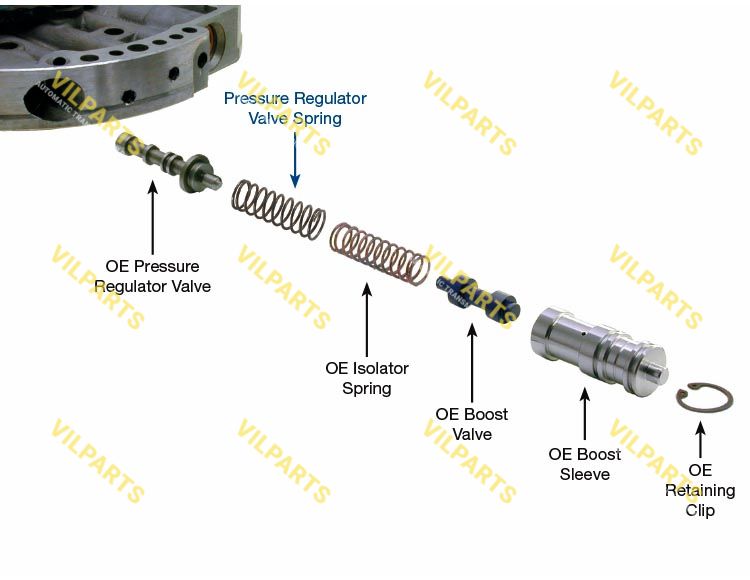 HIGH PERFORMANCE PRESSURE REGULAT