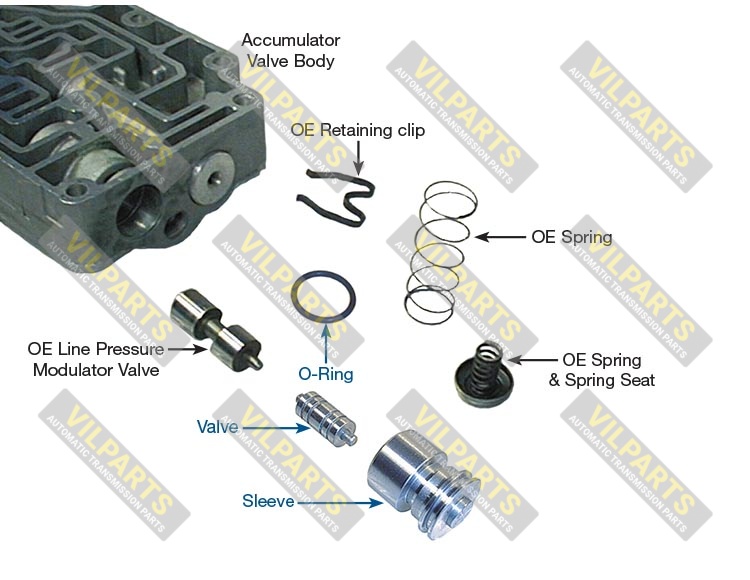 LINE PRESSURE MODULATOR PLUNGER V