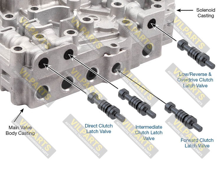 OVERSIZED CLUTCH LATCH VALVE