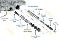 OVERSIZED LOCKUP CONTROL VALVE  C