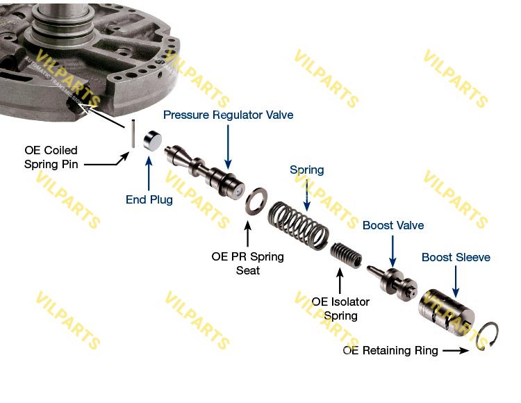 OVERSIZED LINE-TO-LUBE  PRESSURE