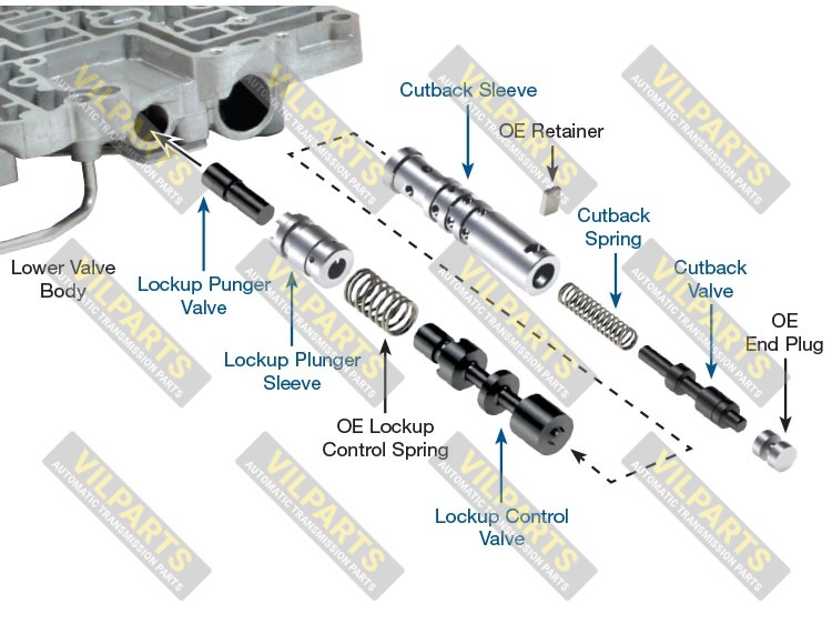 OVERSIZED LOCKUP CONTROL VALVE  C