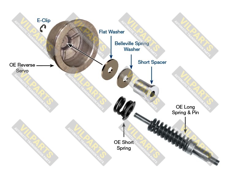 REVERSE SERVO SPACER KIT