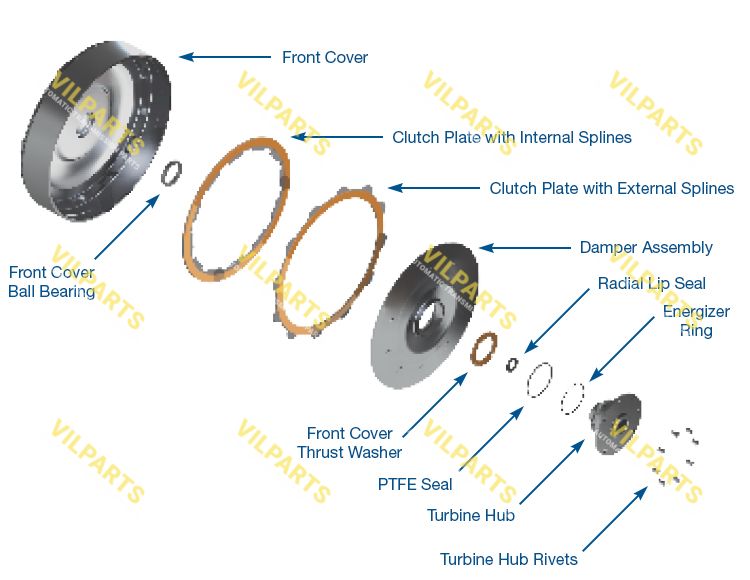 MULTI-PLATE CONVERTER CLUTCH KIT