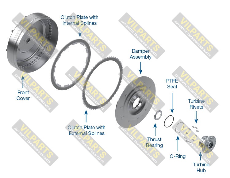 MULTI-PLATE CONVERTER CLUTCH KIT