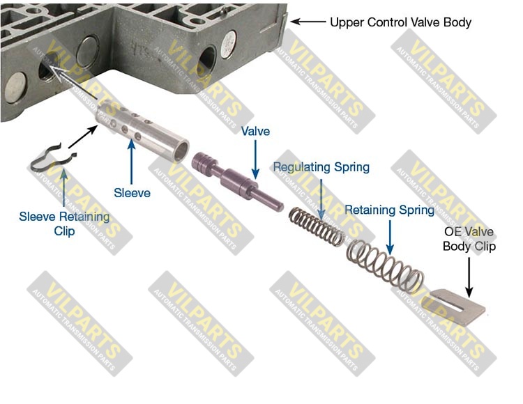 AFL VALVE KIT