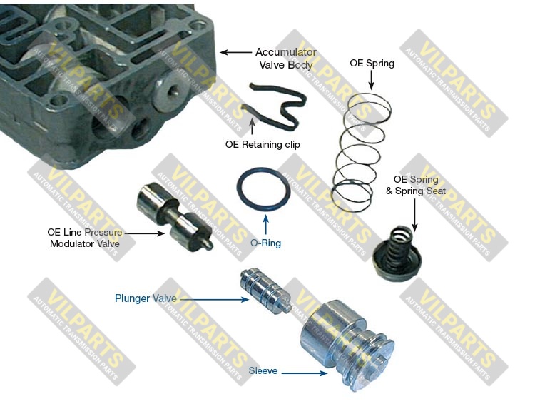 LINE PRESSURE MODULATOR PLUNGER V