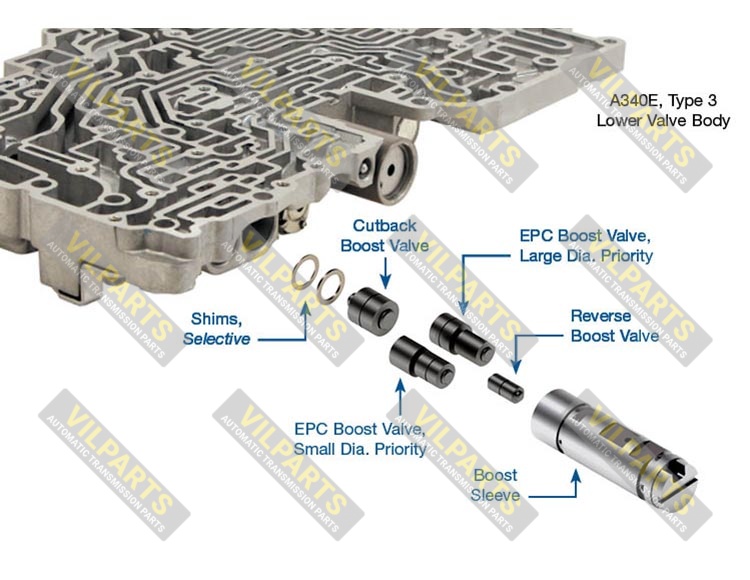 DUAL-RATIO BOOST VALVE KIT