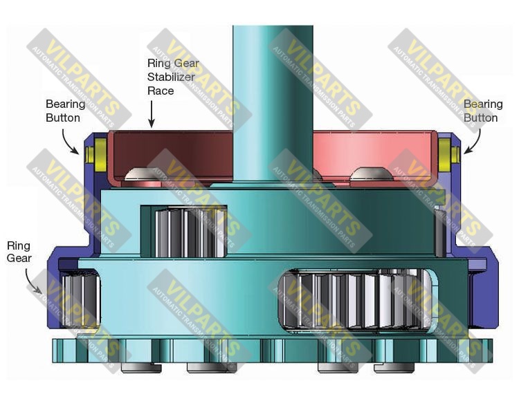 RING GEAR STABILIZER KIT