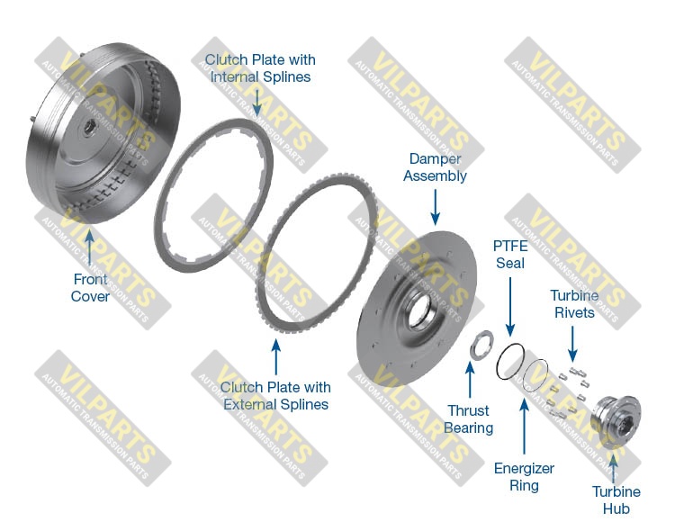 MULTI-PLATE CONVERTER CLUTCH KIT