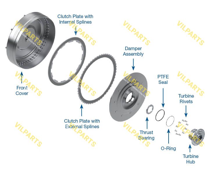 MULTI-PLATE CONVERTER CLUTCH KIT