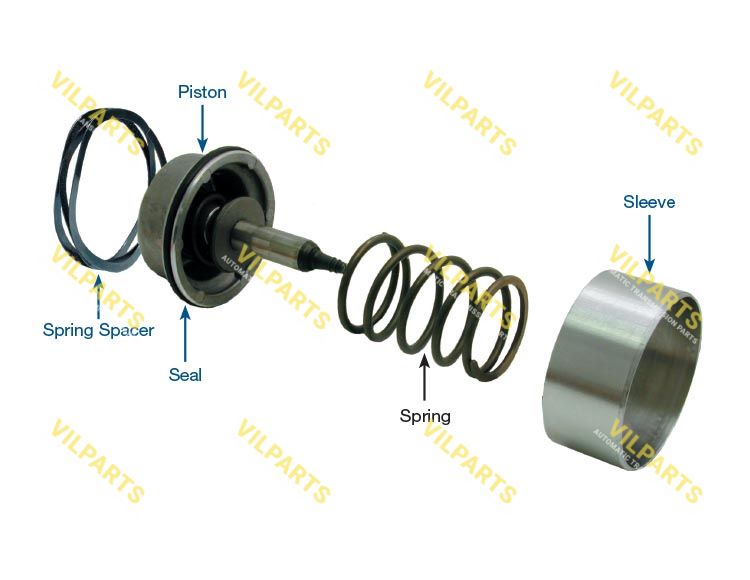 1-2 OR REVERSE SERVO SLEEVE KIT