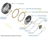 MULTI-PLATE CONVERTER CLUTCH KIT