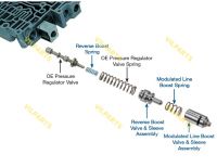 REVERSE  MODULATED LINE BOOST VAL