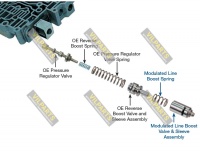 MODULATED LINE BOOST VALVE KIT