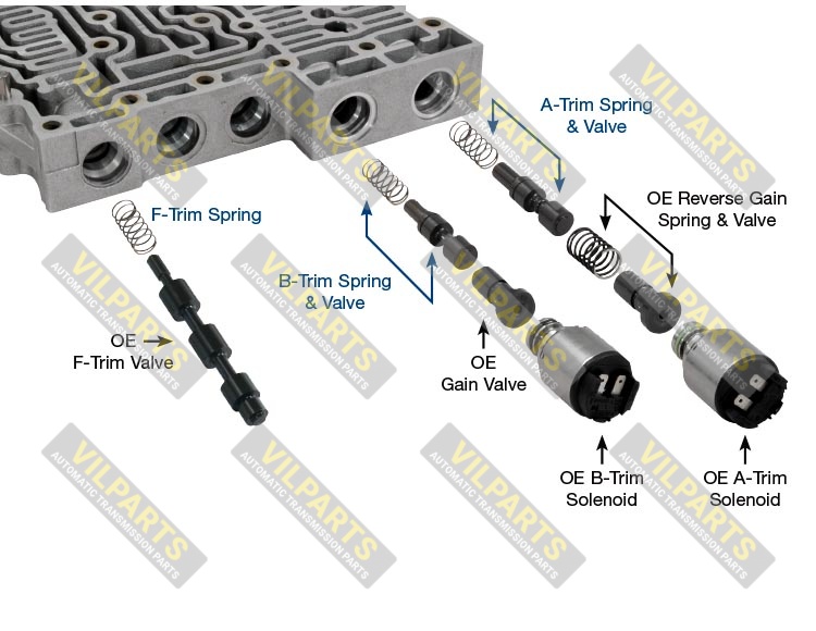 OVERSIZED A-  B-TRIM VALVE KIT