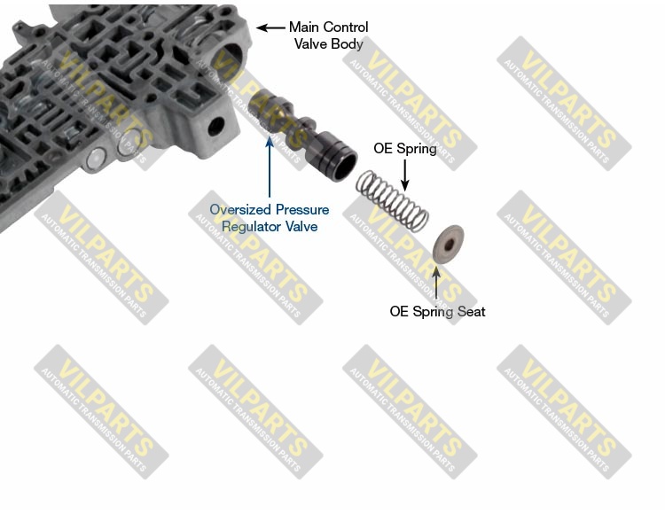 OVERSIZED PRESSURE REGULATOR VALV