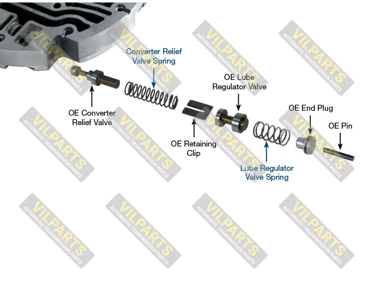 LUBE REGULATOR AND CONVERTER RELI