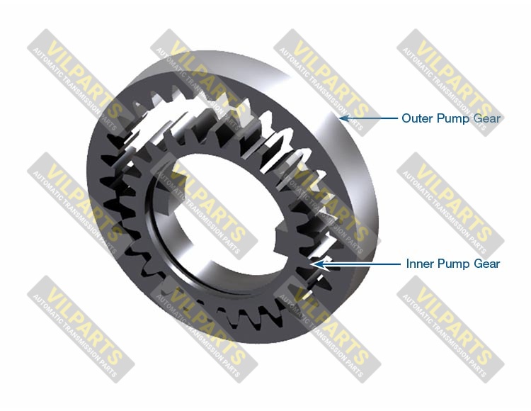 OVERSIZED PUMP GEAR SET