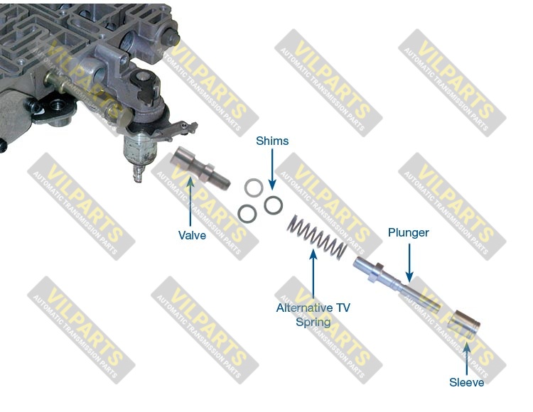 OVERSIZED THROTTLE VALVE KIT