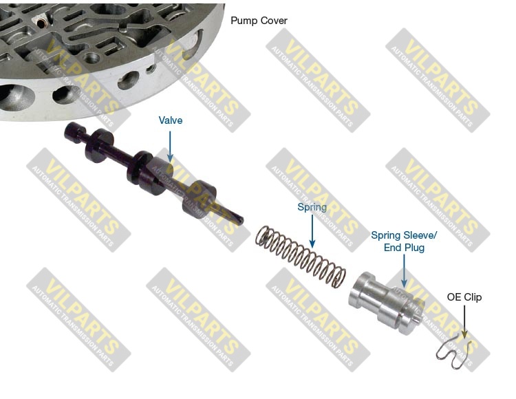 OVERSIZED PRESSURE REGULATOR VALV