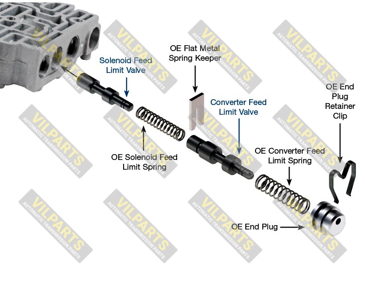 OVERSIZED SOLENOID  CONVERTER FEE