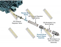 REVERSE BOOST VALVE KIT