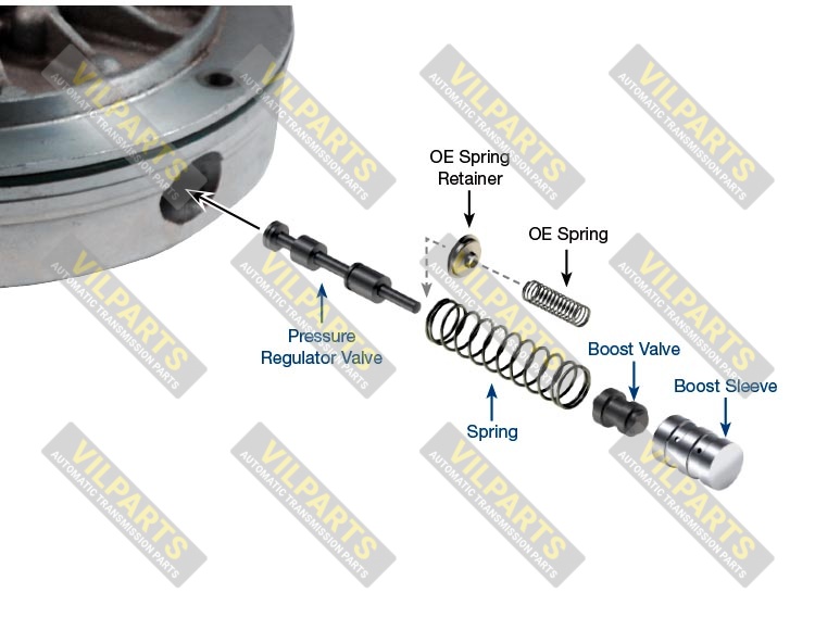 OVERSIZED LINE-TO-LUBE PRESSURE R