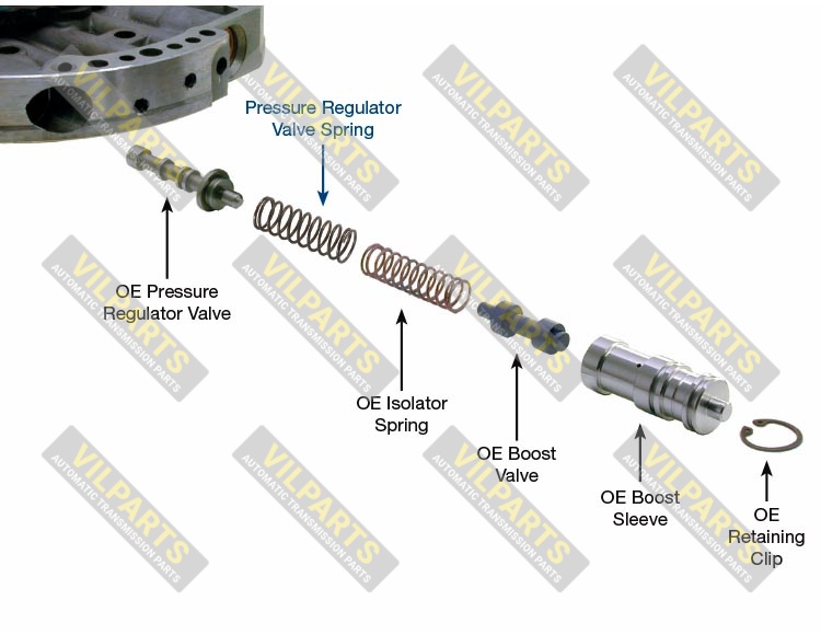 HIGH PERFORMANCE PRESSURE REGULAT