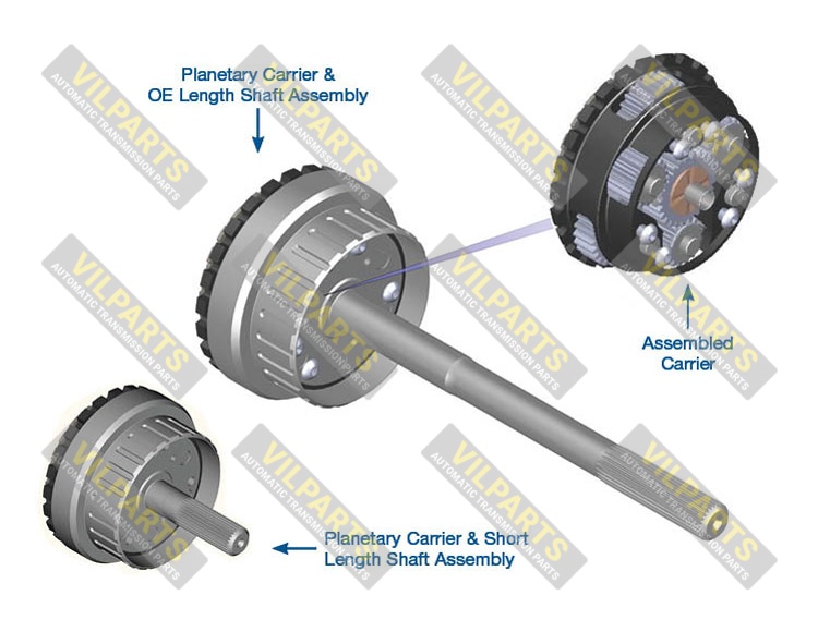 POWERGLIDE 1.80 PREMIUM PLANETARY