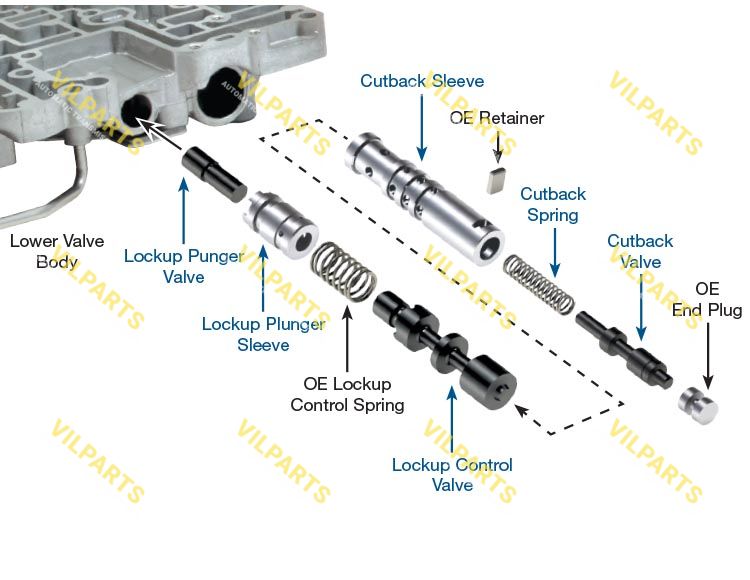 OVERSIZED LOCKUP CONTROL VALVE  C