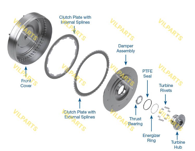 MULTI-PLATE CONVERTER CLUTCH KIT