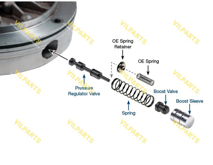 OVERSIZED LINE-TO-LUBE PRESSURE R