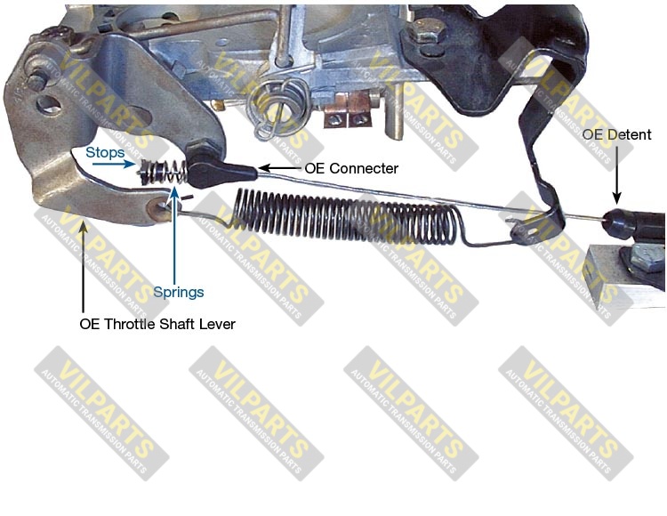 TV CABLE CORRECTOR KIT