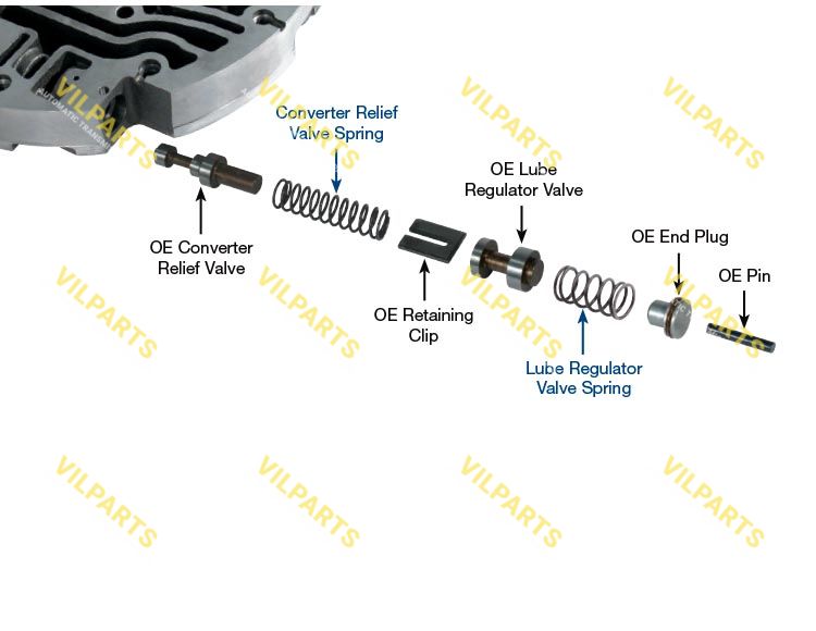 LUBE REGULATOR AND CONVERTER RELI