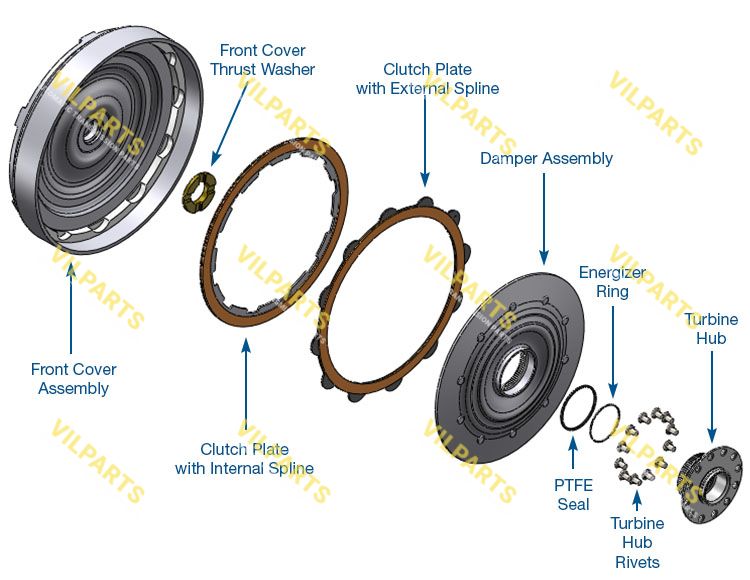 MULTI-PLATE CONVERTER CLUTCH KIT