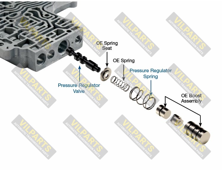 OVERSIZED PRESSURE REGULATOR VALV