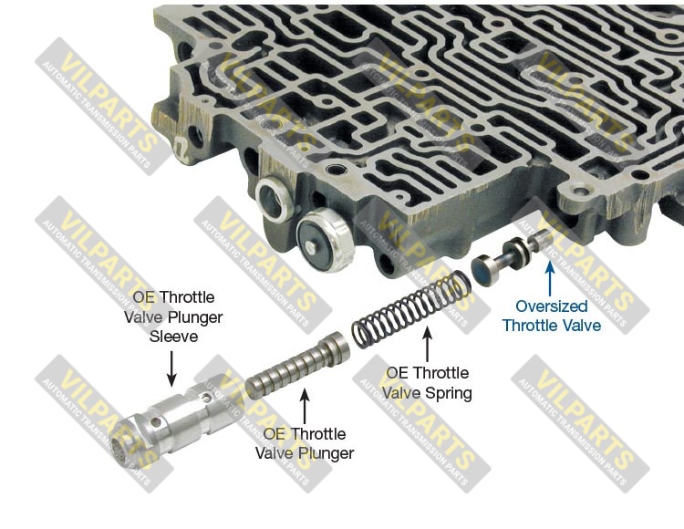 OVERSIZED THROTTLE VALVE