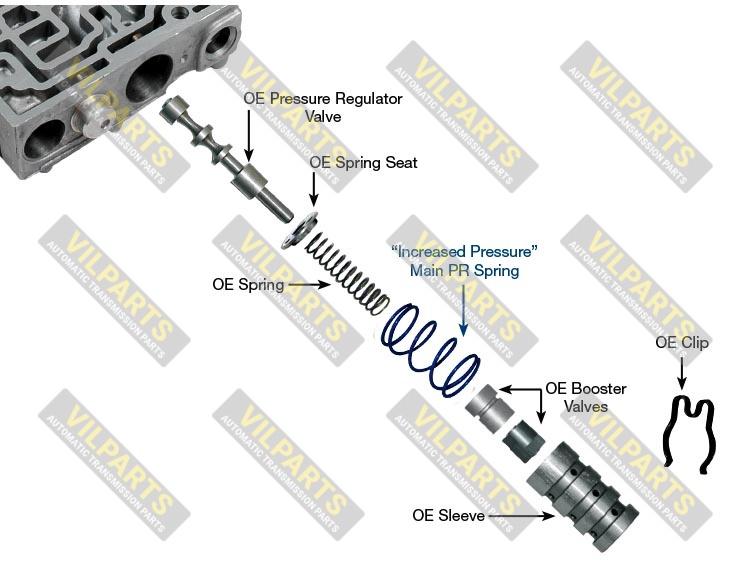 ELEVATED PRESSURE MAIN PRESSURE R