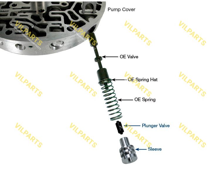 TCC CONTROL PLUNGER VALVE KIT