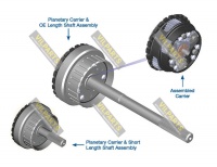 POWERGLIDE 1.80 PREMIUM PLANETARY