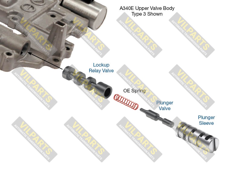 OVERSIZED LOCKUP RELAY VALVE KIT