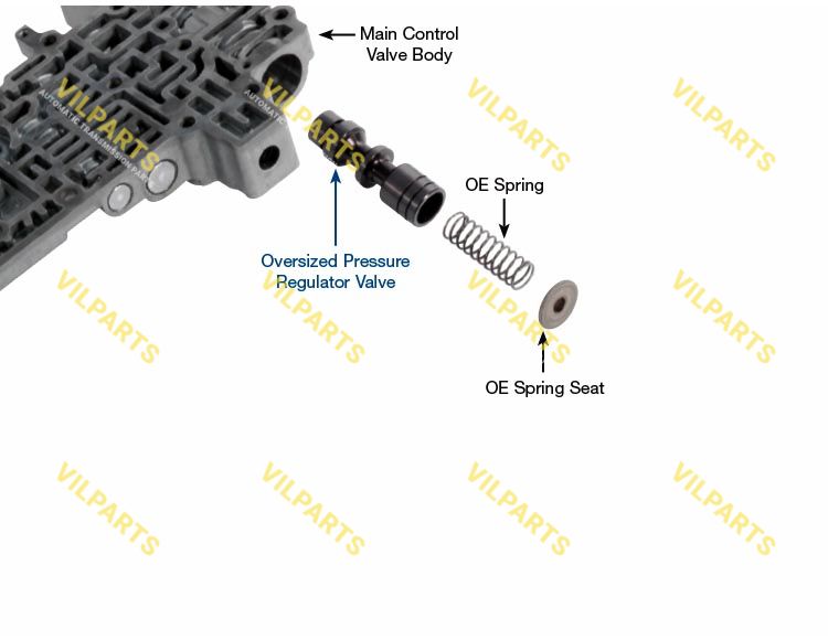 OVERSIZED PRESSURE REGULATOR VALV