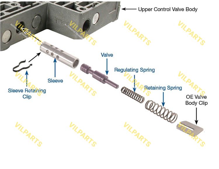 AFL VALVE KIT