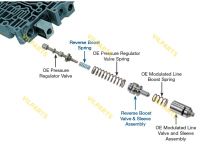 REVERSE BOOST VALVE KIT