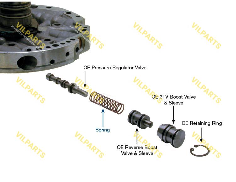 ELEVATED PRESSURE MAIN PRESSURE R