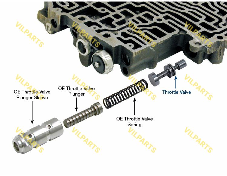 THROTTLE VALVE