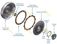 MULTI-PLATE CONVERTER CLUTCH KIT