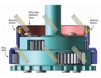 RING GEAR STABILIZER KIT