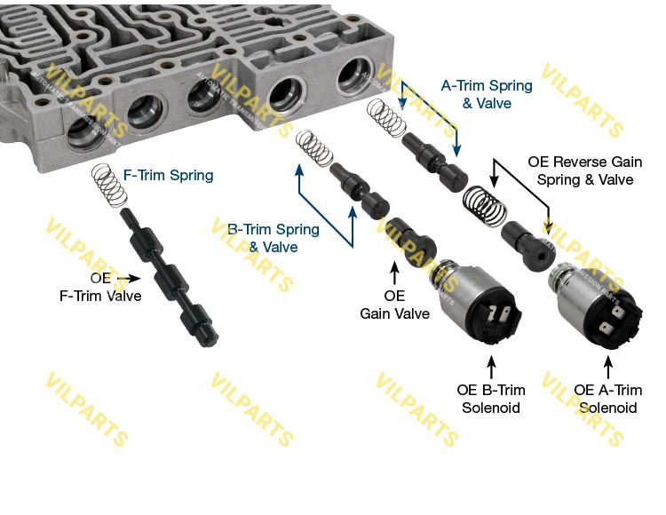 OVERSIZED A-  B-TRIM VALVE KIT